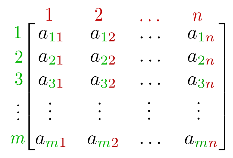 Perron Frobenius Theorem