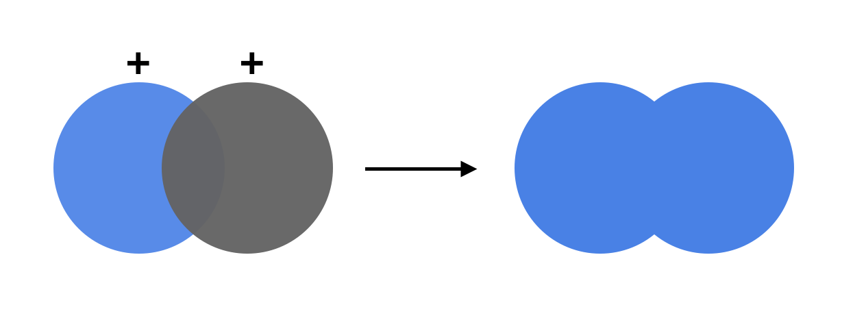 Boolean Algebras