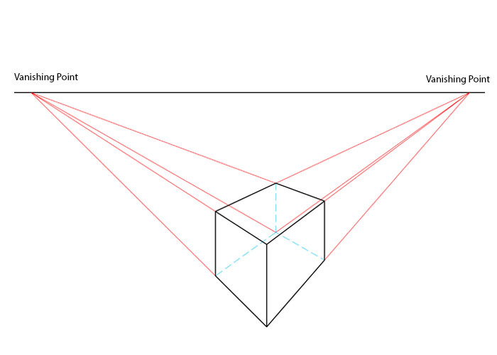 Real Projective Geometry